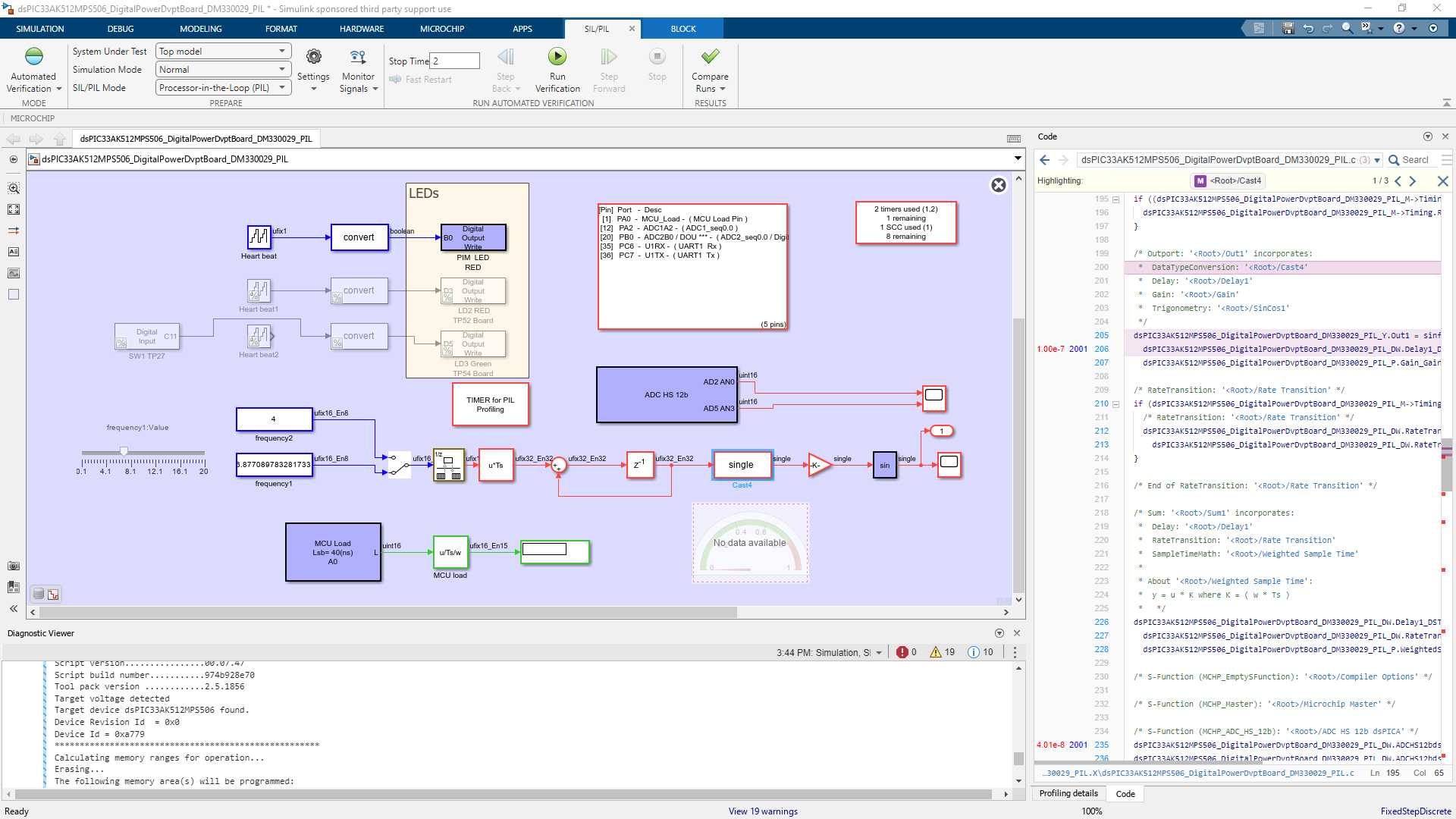 PIL test model structure