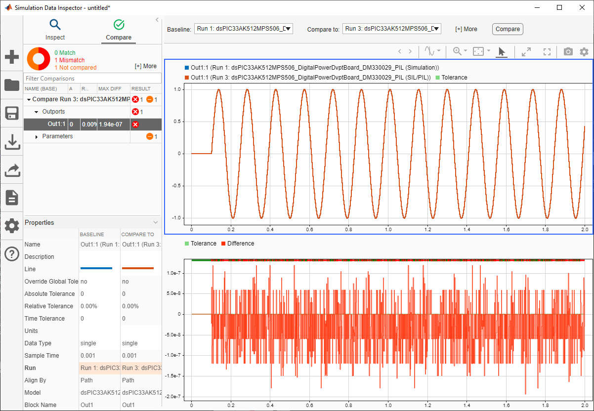 PIL numerical comparison results