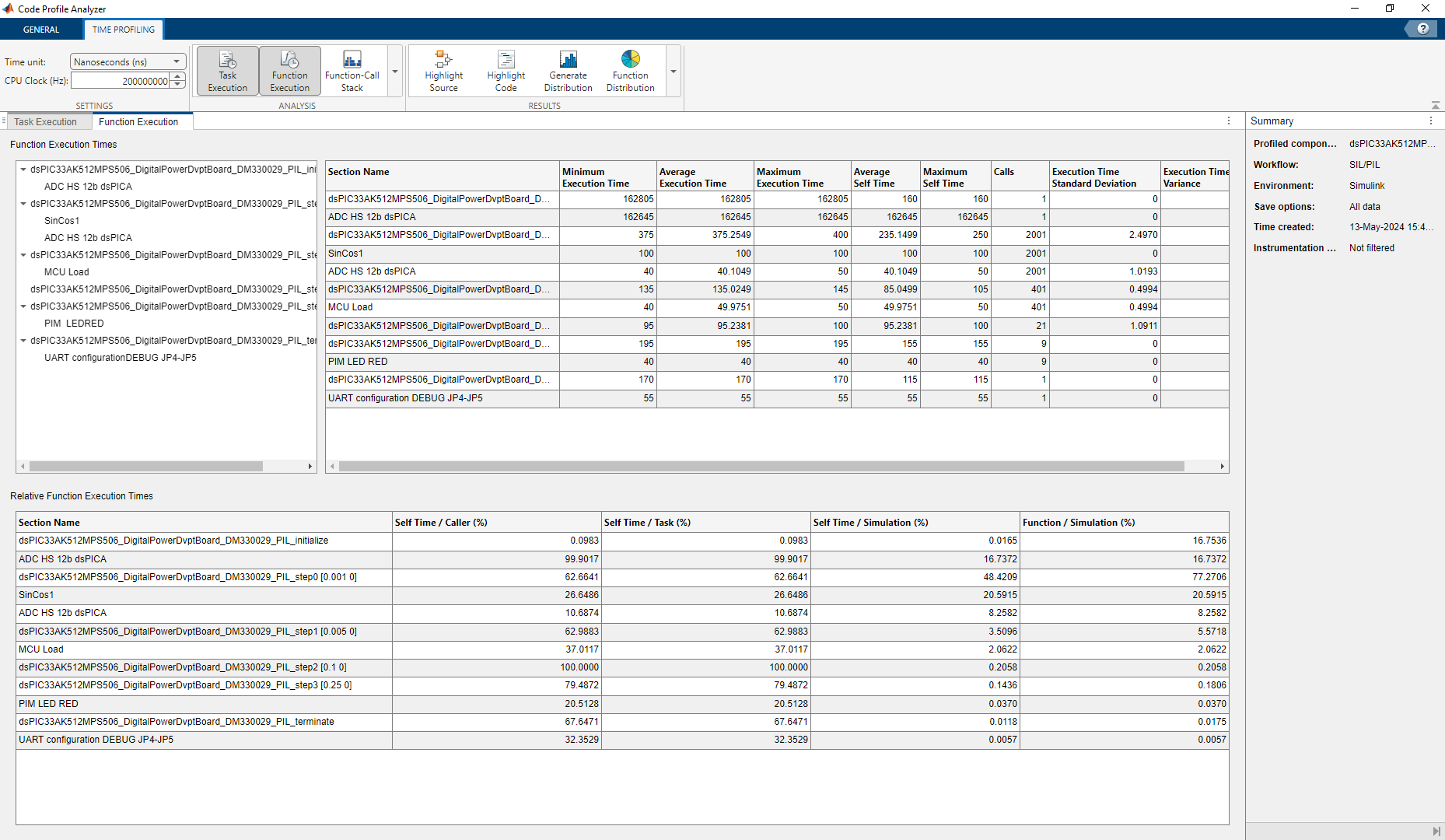 PIL timing analysis results
