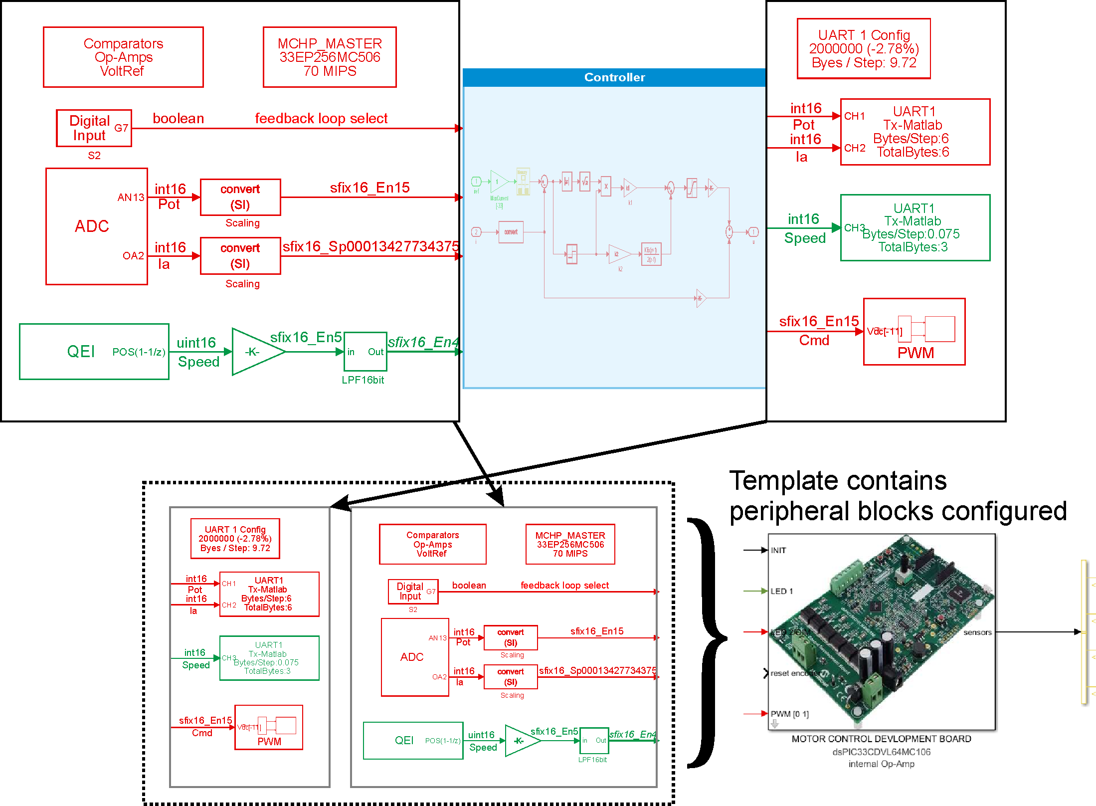 Board Templates - MPLAB Device Blocks for Simulink