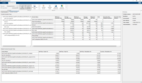 PIL timing analysis results