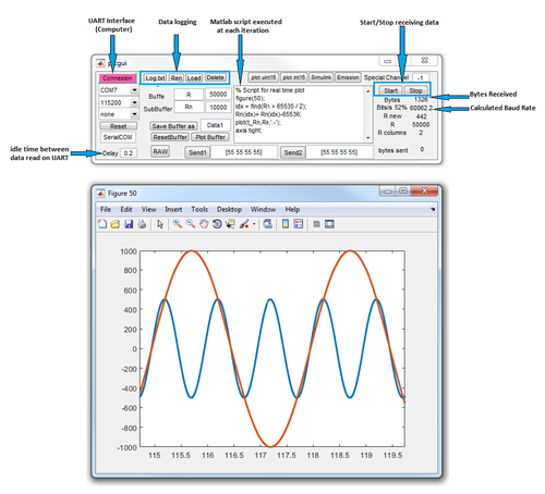 PIC GUI Interface