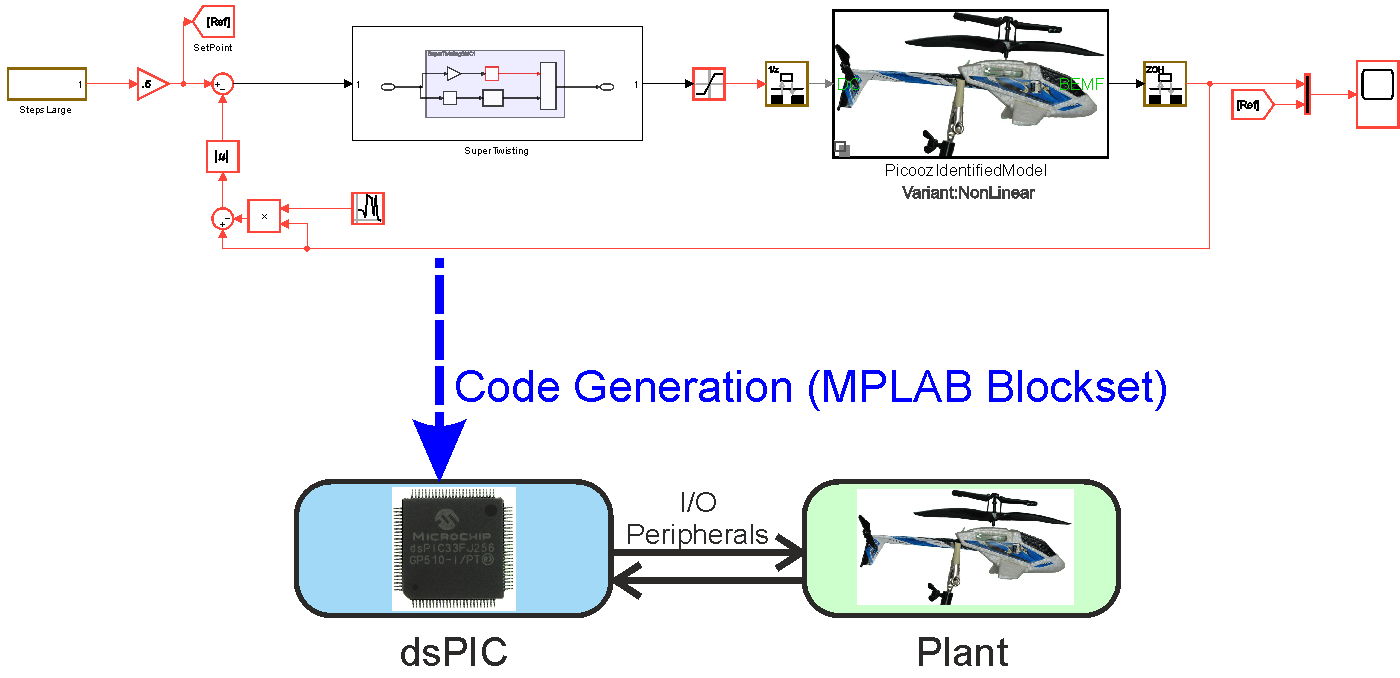 6. Validate & Beyond - MPLAB Device Blocks for Simulink