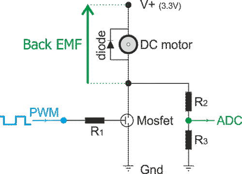 Picooz electronics — PWM driver + BEMF sensing