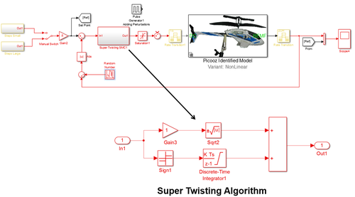 Super-Twisting controller block diagram