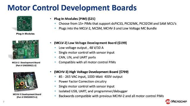 Deploying Motor Control Algorithms on Microchip dsPIC, PIC32, and SAM Controllers