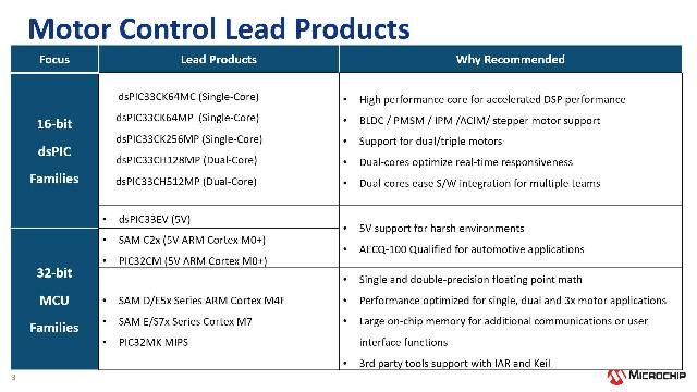 Position Control of a PMSM with Simulink and Microchip 32-bit MCUs
